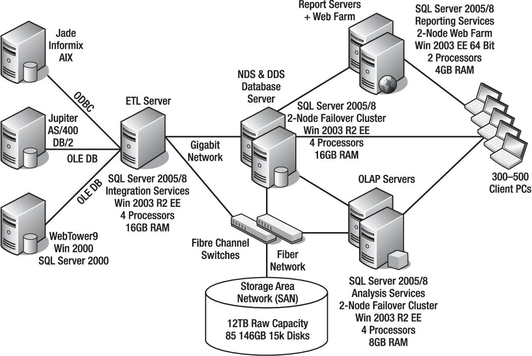 Sql server 15.0. Ms sql архитектура. архитектура базы данных mysql. базы данных ms sql. sql сервер.
