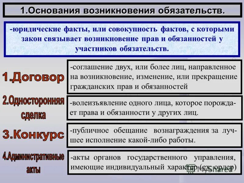 Вид основать. 1.Составьте схему: основания возникновения обязательств.. Основания возникновения обязательств схема. Основания возникновения обязательств юридические факты. Виды оснований возникновения обязательств.