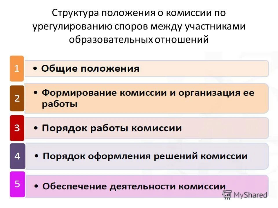 Иерархия научных степеней в россии. Положение об организационной структуре предприятия. Положения по кадрам. Структура положения порядка. Положение структура документа.