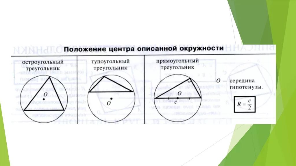 Вписанные и описанные окружности рисунки. Вписанный и описанный треугольник. Вписанная и описанная окружность в треугольник. Описанная окружность треугольника. Окружность вписанная в треугольник.