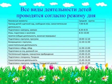 Режимные моменты для ребенка 3 лет