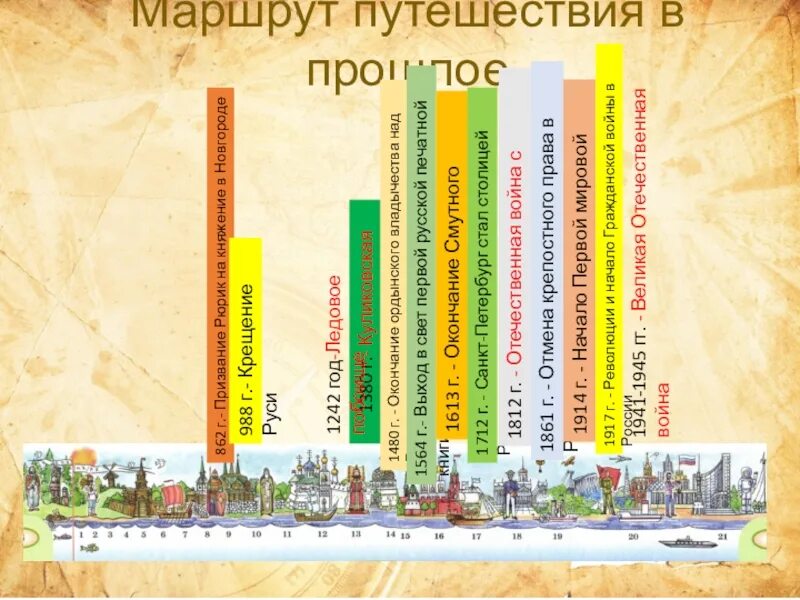 Кубановедение 3 класс сделать ленту времени. Историческая лента времени. лента времени 4 класс. проект лента времени. лента времени 4 класс окружающий мир.