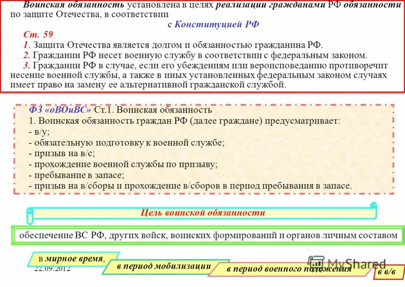 призыв граждан на военную службу. порядок призыва в вс рф. призыв граждан на военную службу. порядок призыва запаса. пордок призывая навоенную службу.