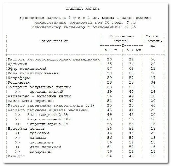 Сколько мг в грамме в таблетках