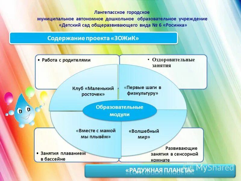 Нормативные документы регламентирующие деятельность доу. Нормативные документы в образовании рф. Основная образовательная программа. На каких документах основ дошкольного образования. Основные образовательные программы дошкольного образования.