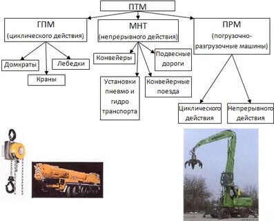 Перечислите грузоподъемные механизмы