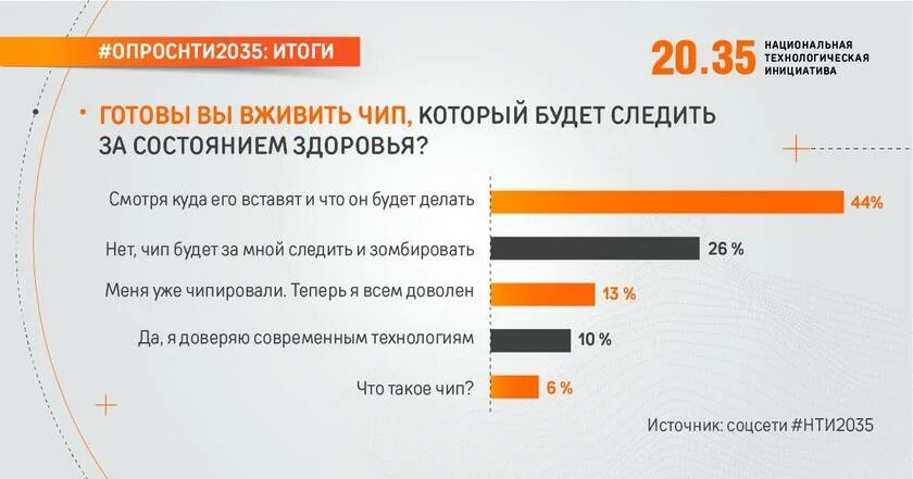 Планы глобалистов на 2024 год. План глобалистов. планы глобалистов на 2022. планы глобалистов на ближайшее будущее по пунктам. планы глобалистов по месяцам.