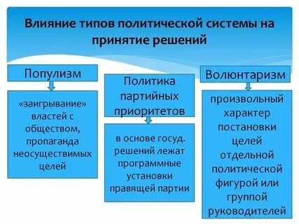 Нахождение и принятие оптимальных политических решений