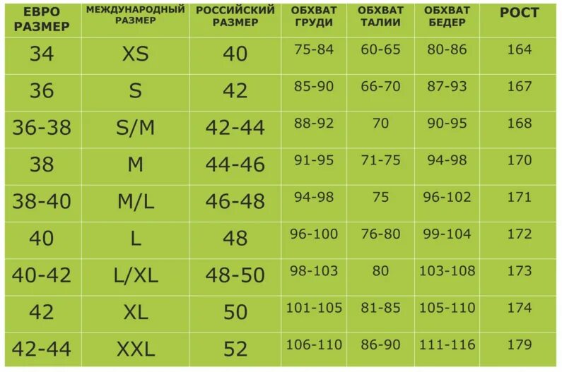 Размерная сетка российских размеров. Размерная сетка 48 размер. Таблица размеровтодежды. Таблицаращмеров одежды. Мужской 52 это какая буква