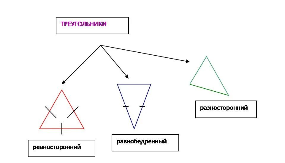 виды разносторонних треугольников. разносторонний треугольник. разносторонний треугольник. виды треугольников. равнобедренный треугольник и равносторонний треугольник.