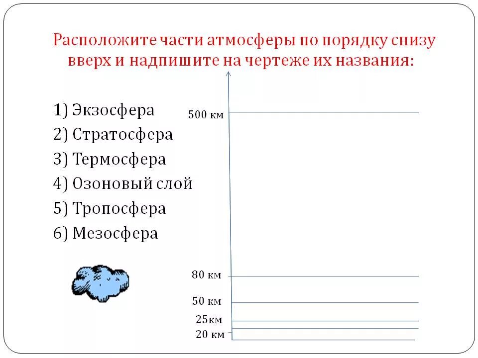 Порядок снизу вверх. Части атмосферы. Части атмосферы по порядку снизу вверх. Расположить части атмосферы по порядку снизу вверх. Порядок атмосферы слоев снизу вверх.