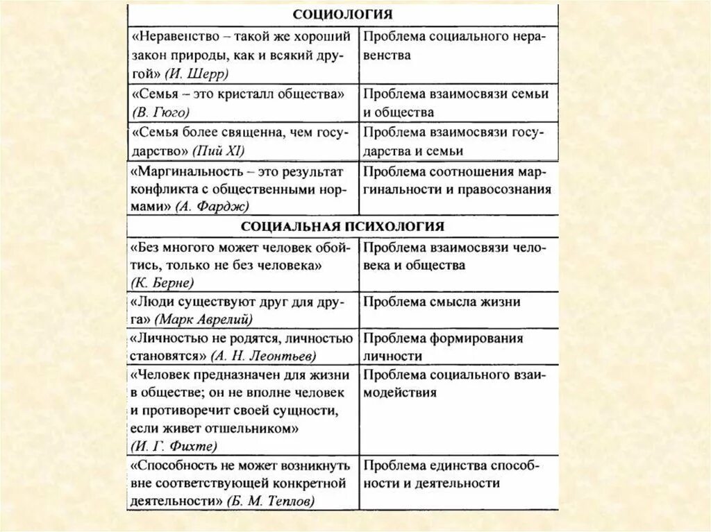 Семья общество аргументы. Семья Кристалл общества сочинение. Семья это Кристалл общества эссе по обществознанию. Семья это Кристалл общества эссе примеры. Эссе на тему семья это Кристалл общества.