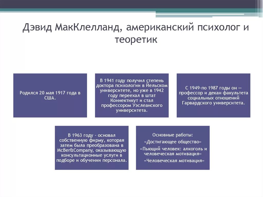 Д макклелланд мотивация. Дэвид МАККЛЕЛЛАНД теория мотивации. Теория мотивации Мак Клелланд. Теория мотивации д. Мак Клелланда. Теория потребностей Дэвида МАККЛЕЛЛАНДА.