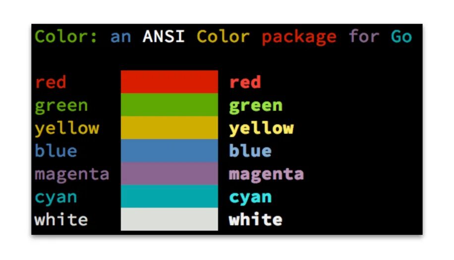 Цвета java. ANSI цвета. ANSI Color codes. ANSI коды цветов.