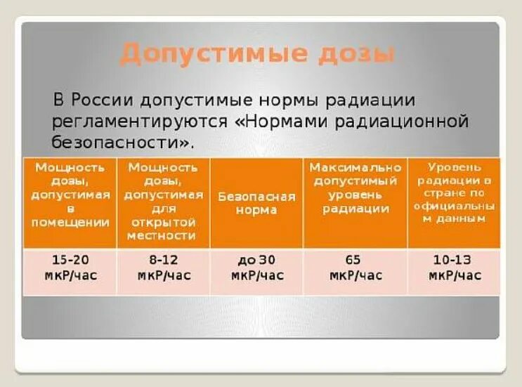 Норма ради. Допустимая норма излучения радиации для человека. норма радиационного фона в рентгенах. радиационный фон норма микрорентген. таблица нормы радиации.