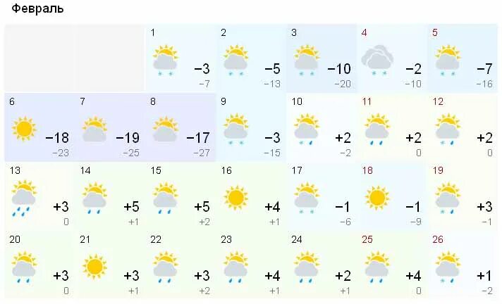 Погода февраля ижевск. Погода на февраль. Погода на февраль март. Погода первая неделя февраля. Градусы на февраль.