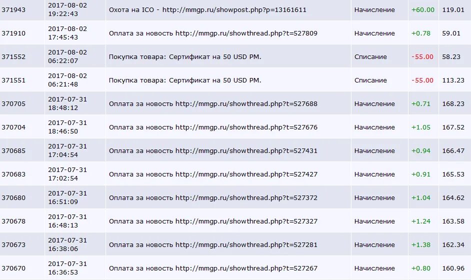 Php tid. Wowcircle как узнать почту. Forum post example. Nginx log analysis. Веб форум.