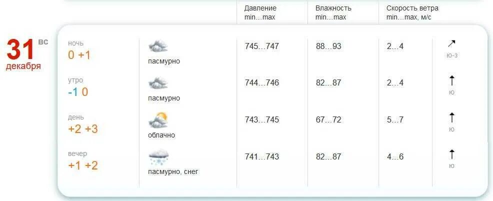 Погода в Гомеле. Погода в Гомеле на неделю. Погода в Гомеле сейчас. Гомель погода сегодня. Точная погода гомель почасовая