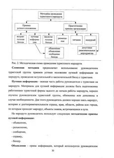 Проекты туристских маршрутов