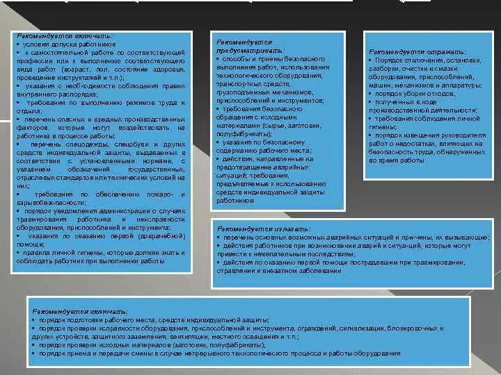 Порядок проверки оборудования приспособлений и инструмента. Порядок проверки исправности оборудования и инструмента. Порядок проверки подготовки рабочего места. Порядок проверки исправности оборудования.