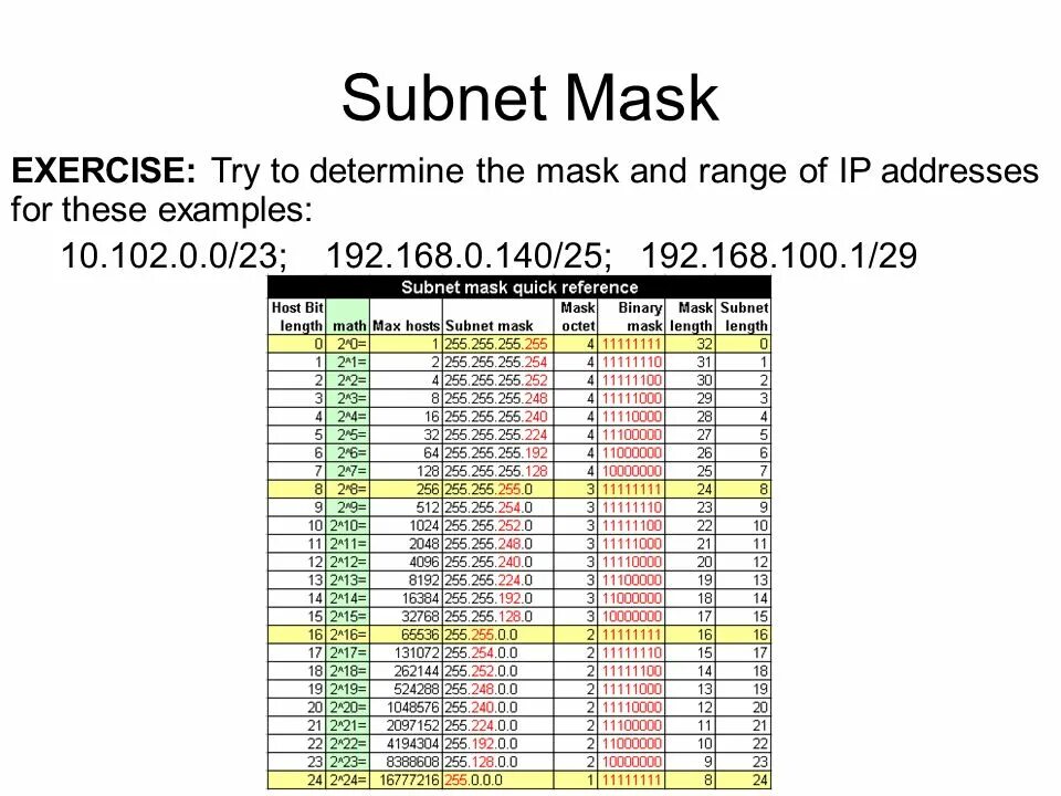 Subnet Mask quick reference. Subnet /22. Subnet это маска. Netmask 23. Address subnet