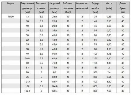 Диаметр всасывающего патрубка насоса
