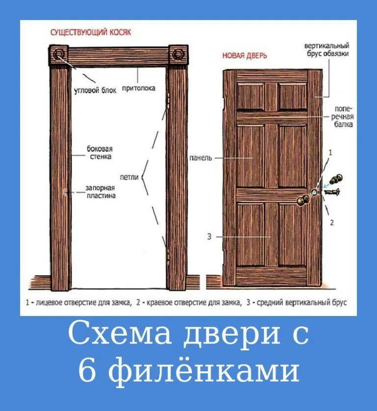 Двери деревянные схема монтажа. Схема установки деревянной двери. Схема дверных проемов для межкомнатных дверей.
