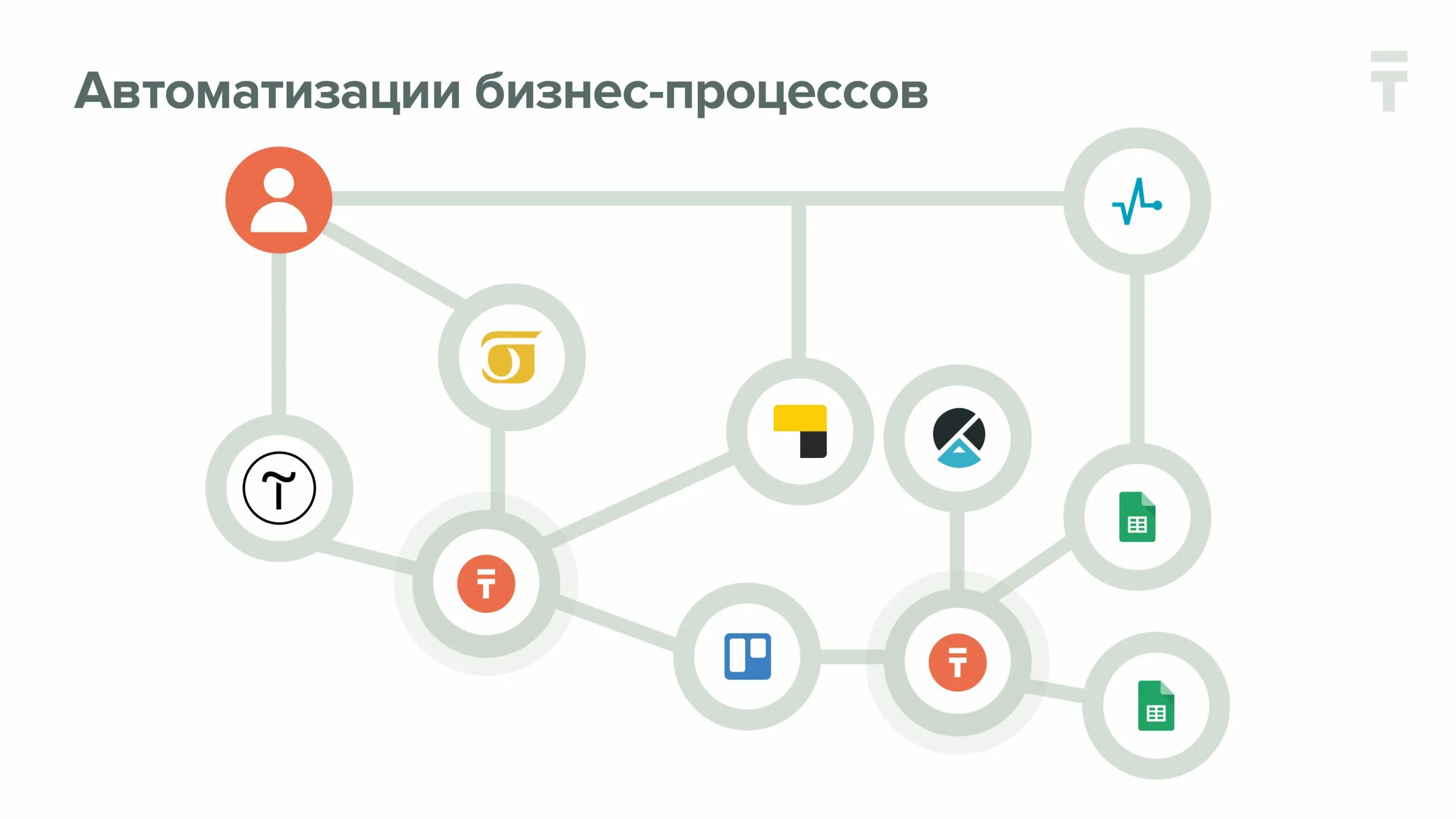 Автоматизация бизнес процессов. Статистика автоматизации бизнес процессов. Аб автоматизация бизнеса. Организации по автоматизация бизнес-процессов. Автоматизация бизнес процессов организации