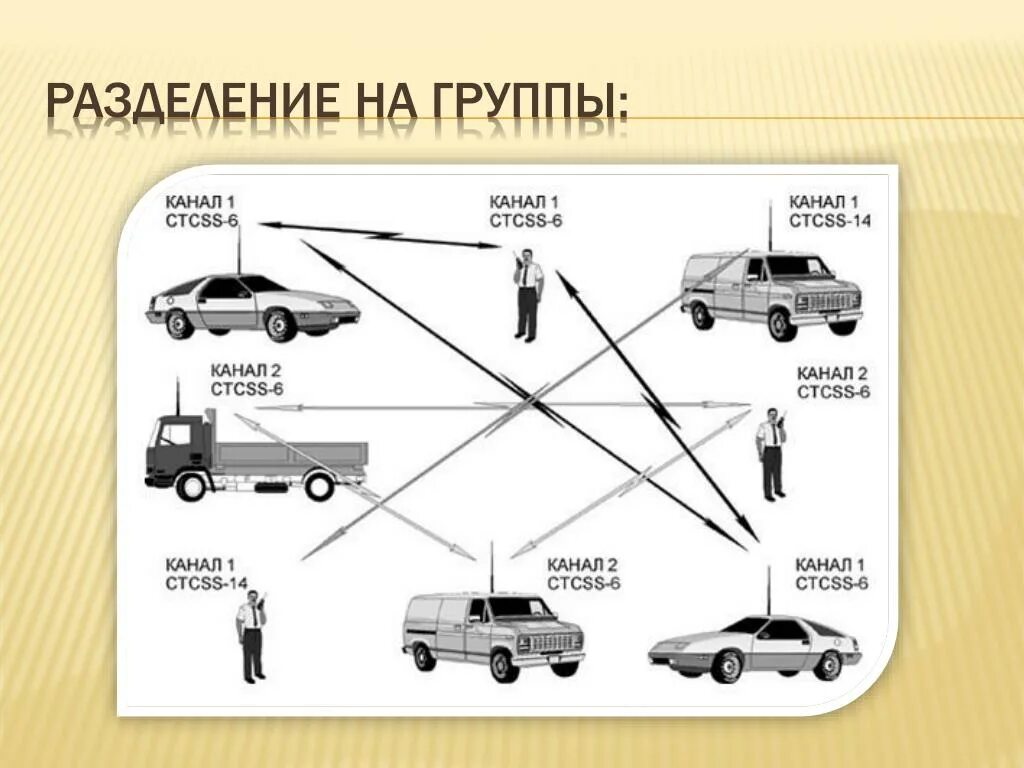 Подвижная радиосвязь. Сети подвижной радиосвязи. Принцип работы радиосвязи. Транкинговая система радиосвязи. Какая радиосвязь должна использоваться