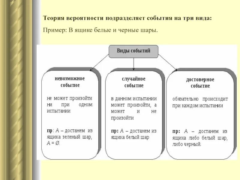 Определение случайного события противоположное событие