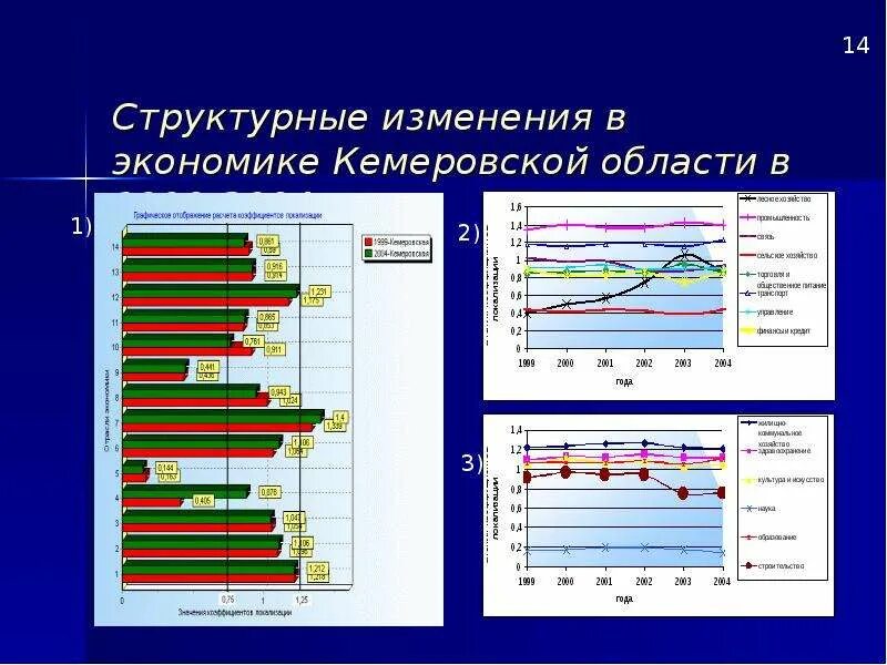 Экономика кемеровской области. Структурные изменения в экономике. Структурный анализ это в экономике. Особенности экономики Кемеровской области. График структурные изменения в ходе экономического развития.