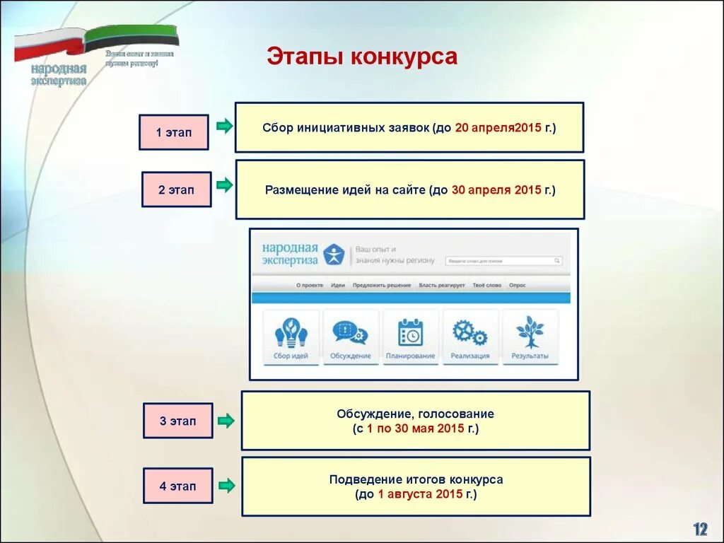 Этапы конкурса. Этапы соревнований. Какие бывают этапы конкурсов. Этапы конкурса ppt.