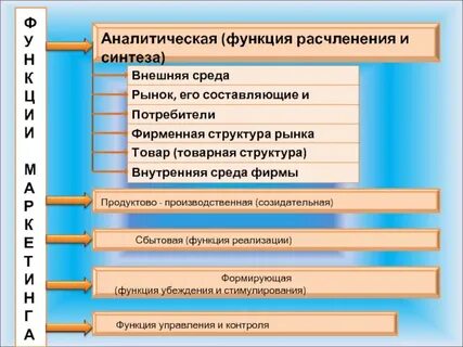 Внешние возможности рынка