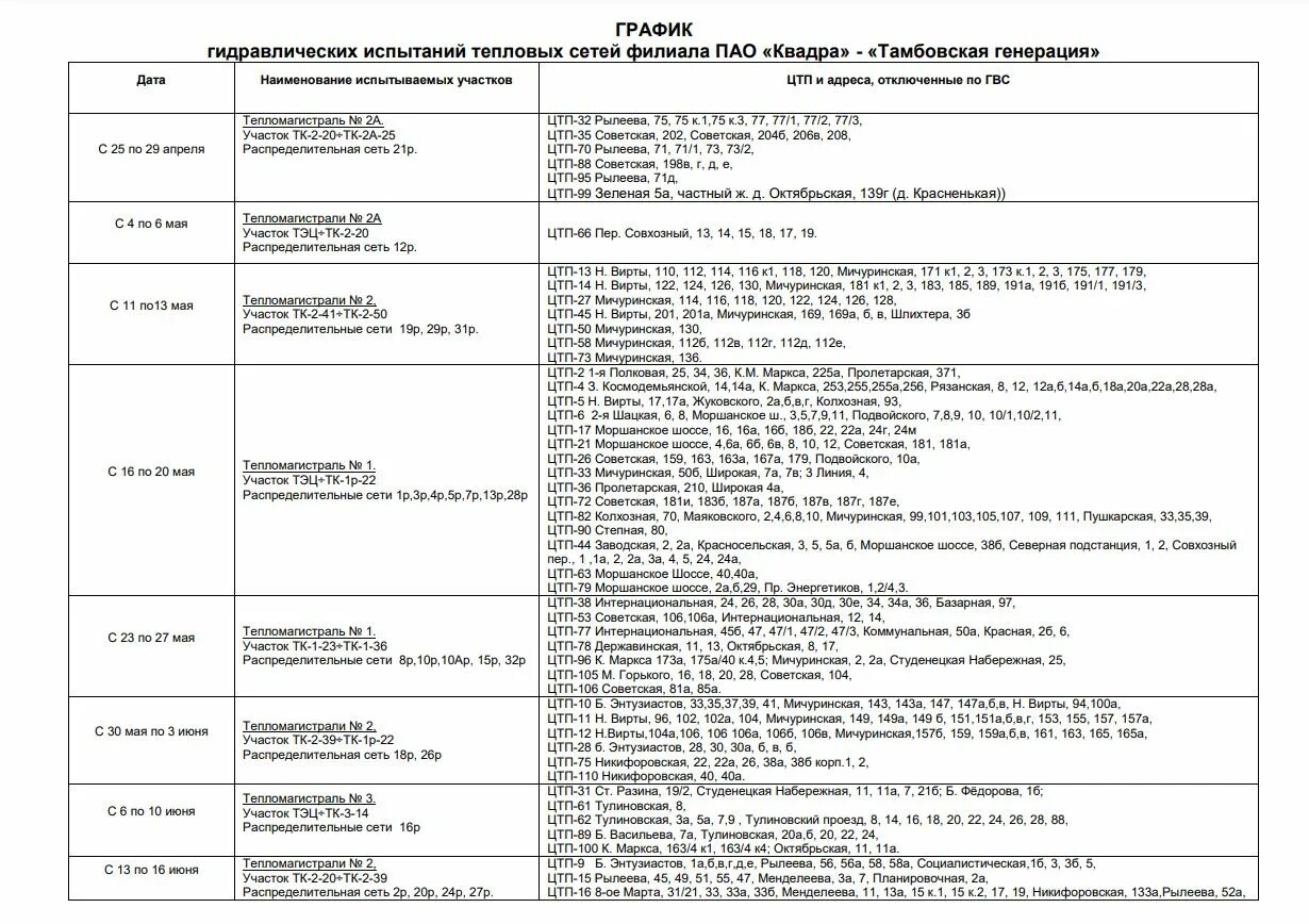 График отключения горячей воды 2022 Тамбов. График отключения горячей воды 2023 Вологда. Отключение ГВС. График отключения горячей воды 2022 в Калуге. Отключение горячей вологда