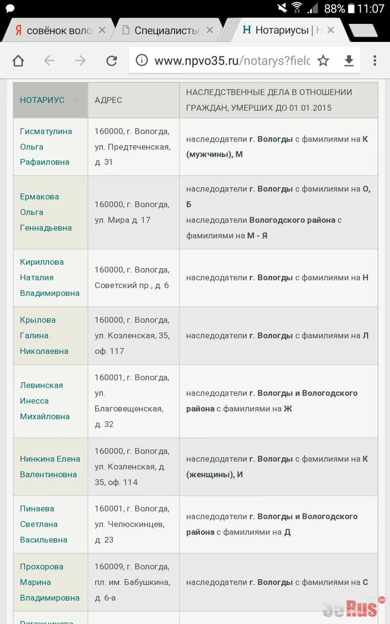 Адреса и номера телефонов нотариусов. Нотариус Вологда. Нотариусы Вологда по буквам. Нотариус Вологда на букву с. Нотариус по букве фамилии Вологда.