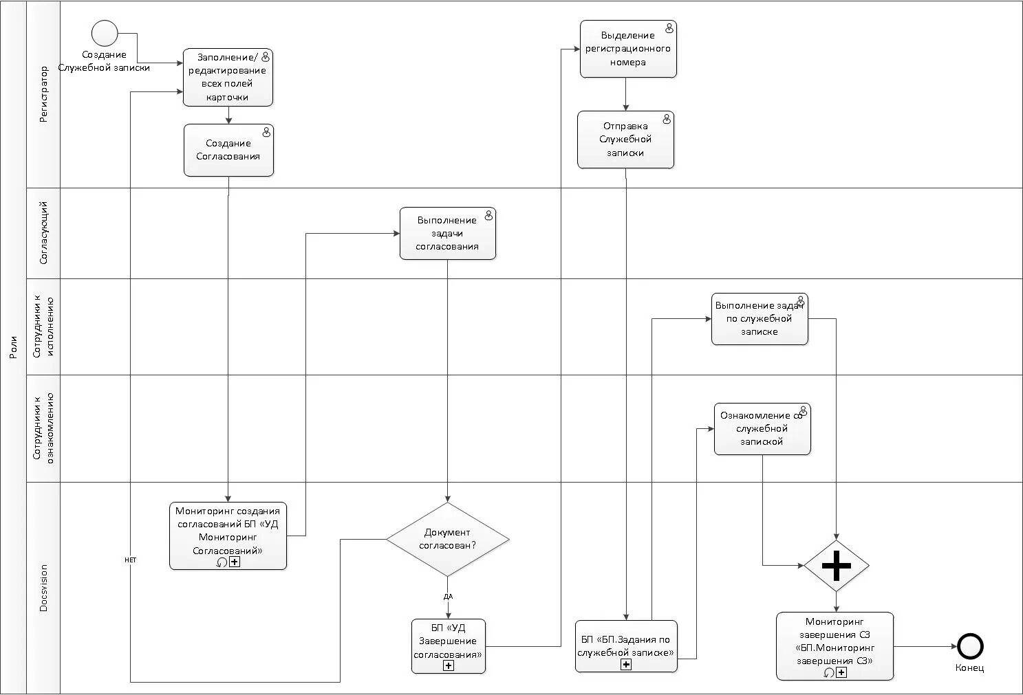 Формирование служебных записок. Формирование служебных записок. Служебная записка просьба починить. Формирование служебных записок. Формирование служебных записок.