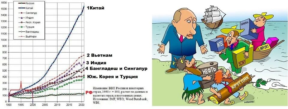 Почему россия отстает от наиболее развитых. Отстающая в развитии Россия.