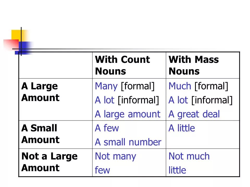 Its a much перевод. A great number of употребление. Much many few little правило употребления. Number amount разница. Mass Nouns.