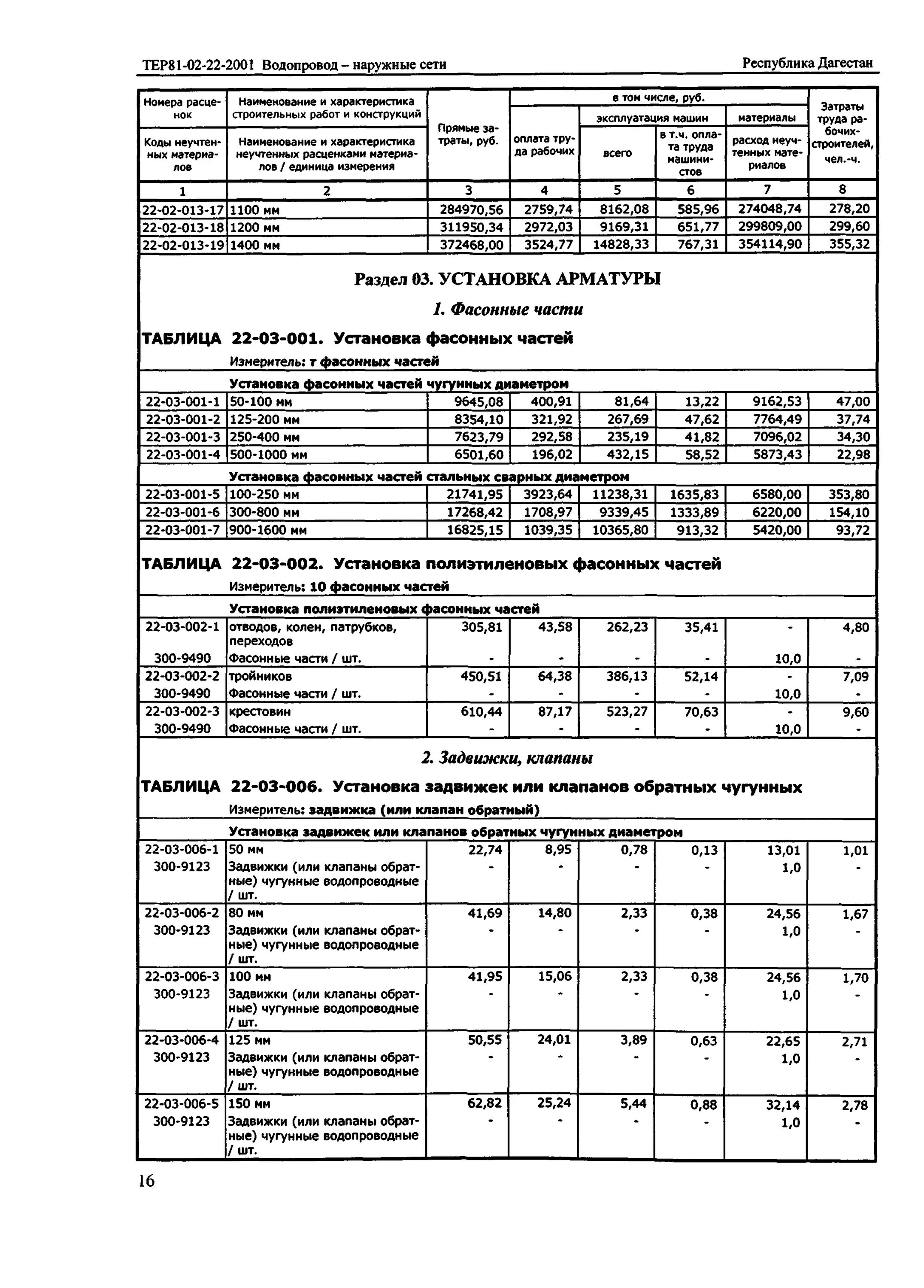 Расценки на установку задвижек. Расценки монтажа задвижек. Расценки на установку задвижек. Расценки на монтаж трубопроводов из стальных труб. Расценки монтажа задвижек.