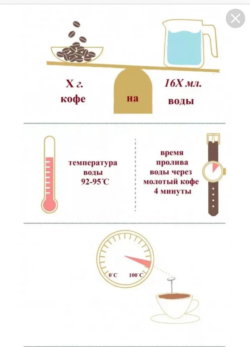 Какой температуры пьют кофе. Температура заваривания кофе. температура заваривания растворимого кофе. температура воды для кофе. температура заварки кофе.