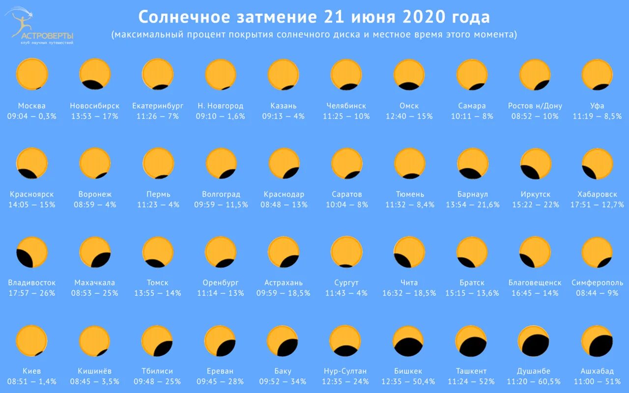 Во сколько времени начнется солнечное затмение. Солнечное затмение в России. Затмение 21 июня 2020. Солнечное затмение в 2020 году. Когда солнечное затмение в 2021.