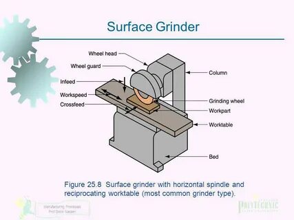 Grinder перевод