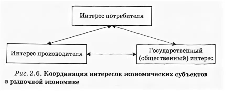 Экономические интересы схема. Классификация экономических интересов. Экономические интересы и их классификация. Классификация и взаимодействие экономических интересов.