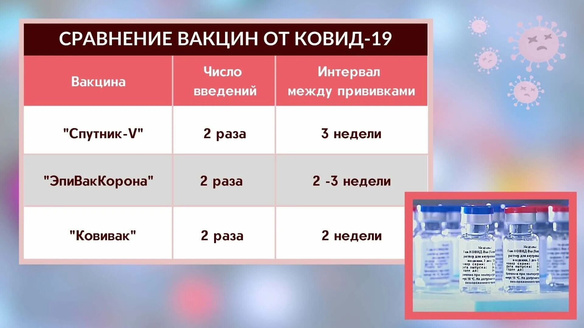 Вакцины типы вакцин. Прививки виды прививок. Типы вакцин от Ковида. Типы вакцин таблица. Вакцины ли ковид