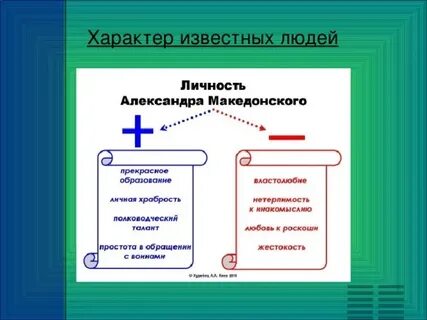 Известный человек характер