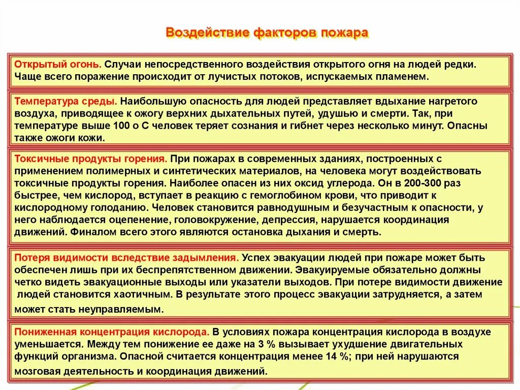 Воздействие продуктов горения. Факторы воздействия пожара. Воздействие пожара на человека. Воздействие опасных факторов пожара. Влияние опасных факторов пожара на организм человека.