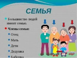 Состав семьи родственники. Назовите членов семьи.