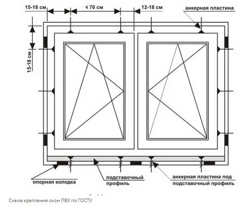 Схема установки окон ПВХ на пластины крепежные. Схема монтажа окон на анкерные пластины. Схема установки анкерной пластины к ПВХ окну. Схема монтажа оконного блока ПВХ. Как определять пластиковые окна