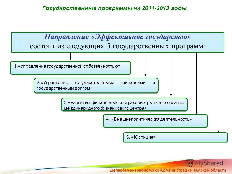 Государственные программы. Государственные программы. Экономические программы рф. Эффективное государство госпрограмма. Характеристика госпрограммы это.