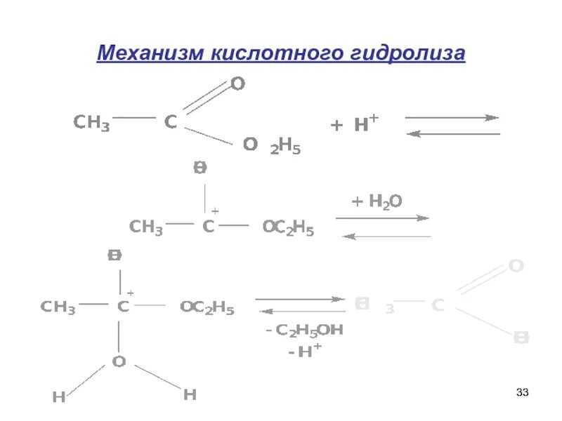 Щелочной гидролиз белков. Методика кислотного гидролиза. Механизм гидролиза. Гидролиз механизм реакции. Механизм кислотного гидролиза.